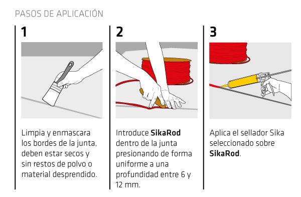 SikaRod